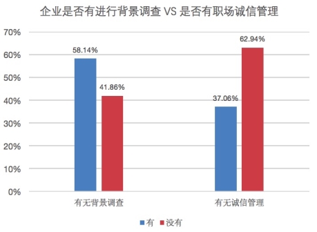 C:UsersSharon YuDesktop工作PR稿8-1企业常用的职业背调方式有哪些微信图片_20180511085718.jpg