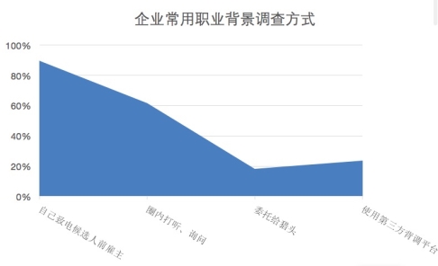 C:UsersSharon YuDesktop工作图片2018职业诚信调研报告微信图片_20180511085723.jpg