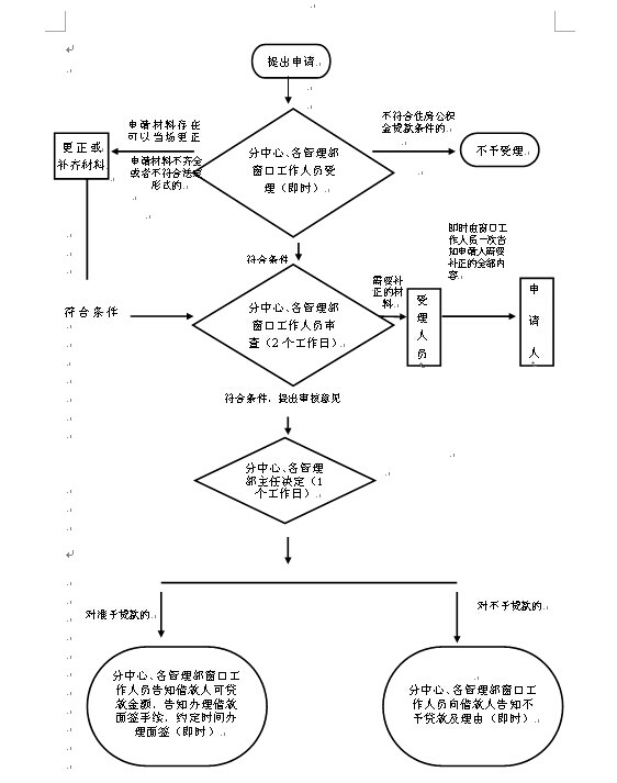 贷款流程图.png